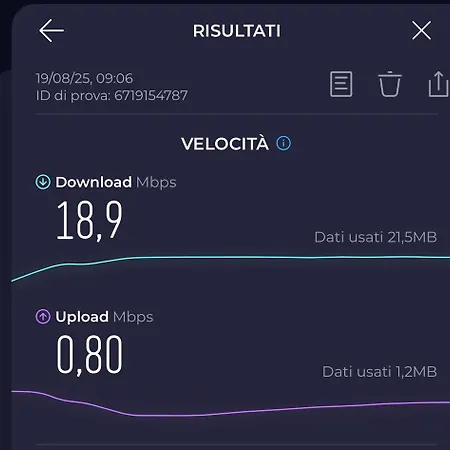 Casa Azalea Lejlighed Gravedona